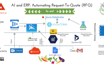 AI and ERP: Automating Request-To-Quote (RFQ)